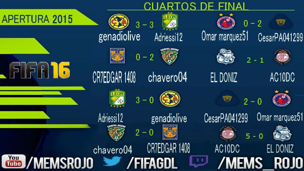 Resultados