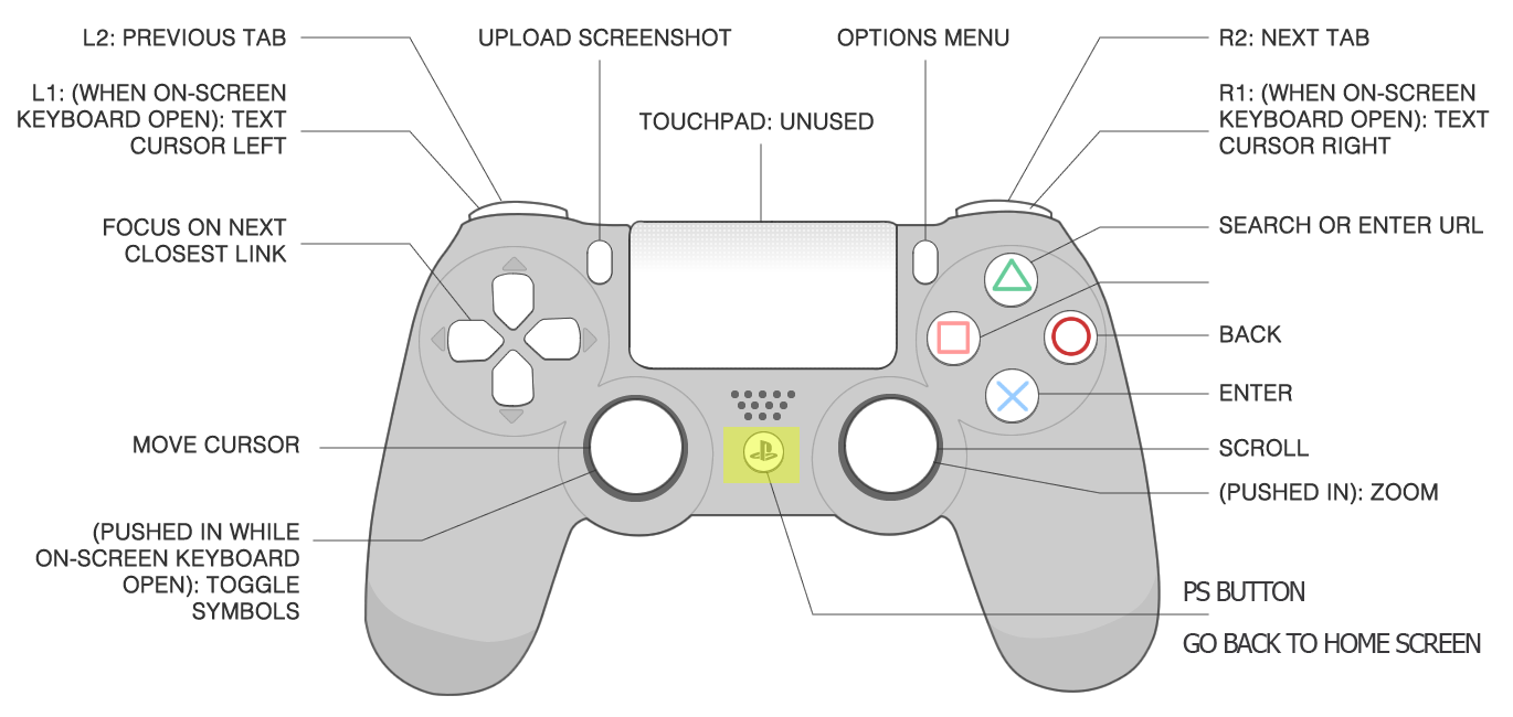 PS Button