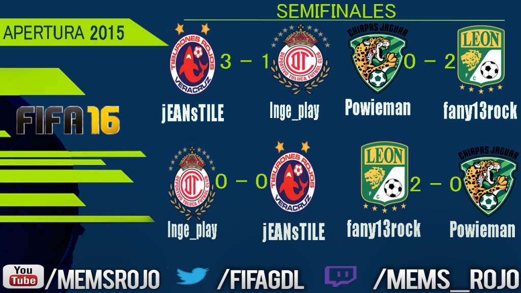 Resultados semifinales