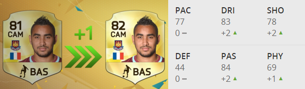 FIFA16 Ultimate Team Actualizaciones de Invierno - Semana 2