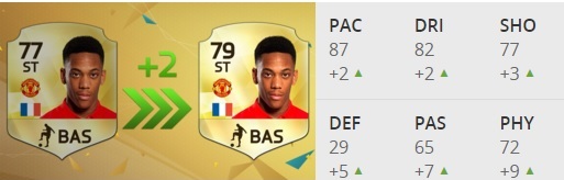 Anthony Martial