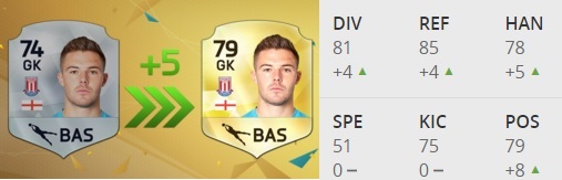 Jack Butland