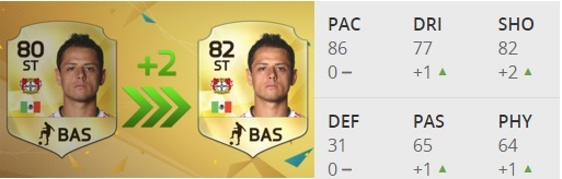 Javier Hernández