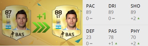 Sergio Agüero