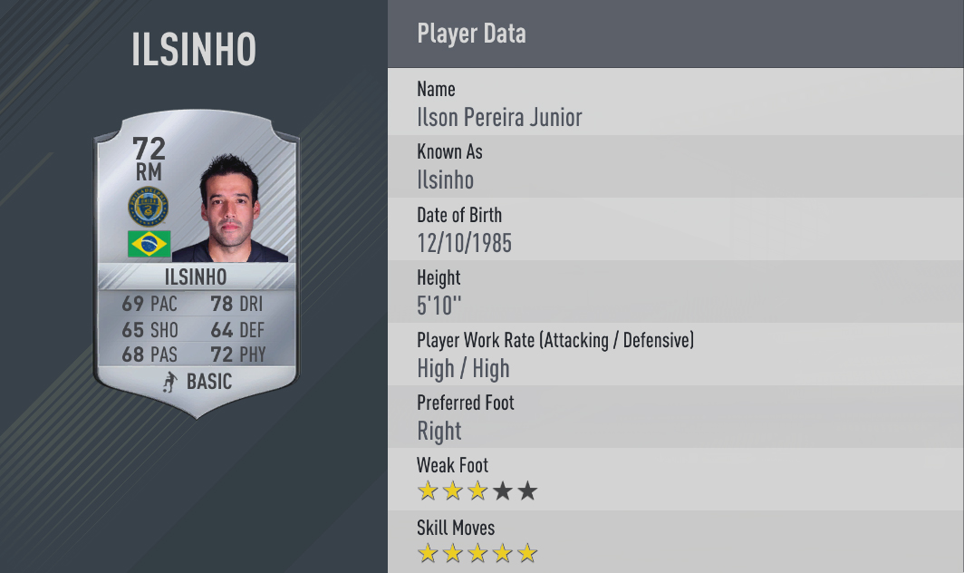 08-ilsinho_5skillers