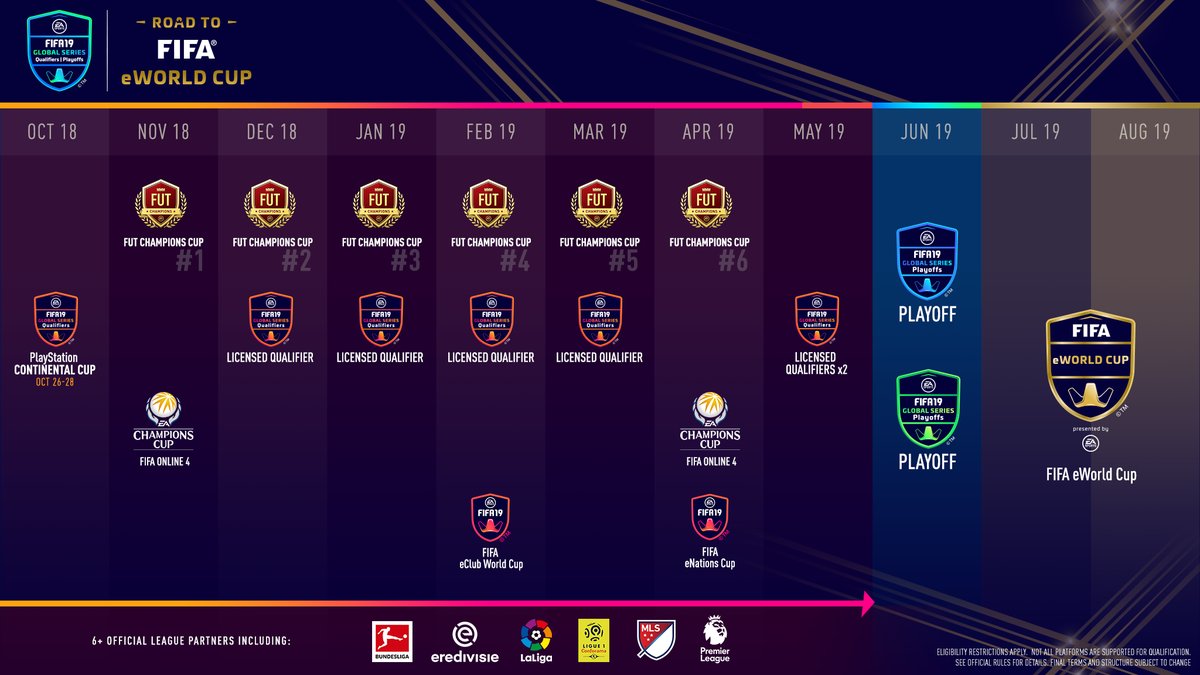 COMO CLASIFICAR AL FIFA 19 GLOBAL SERIES