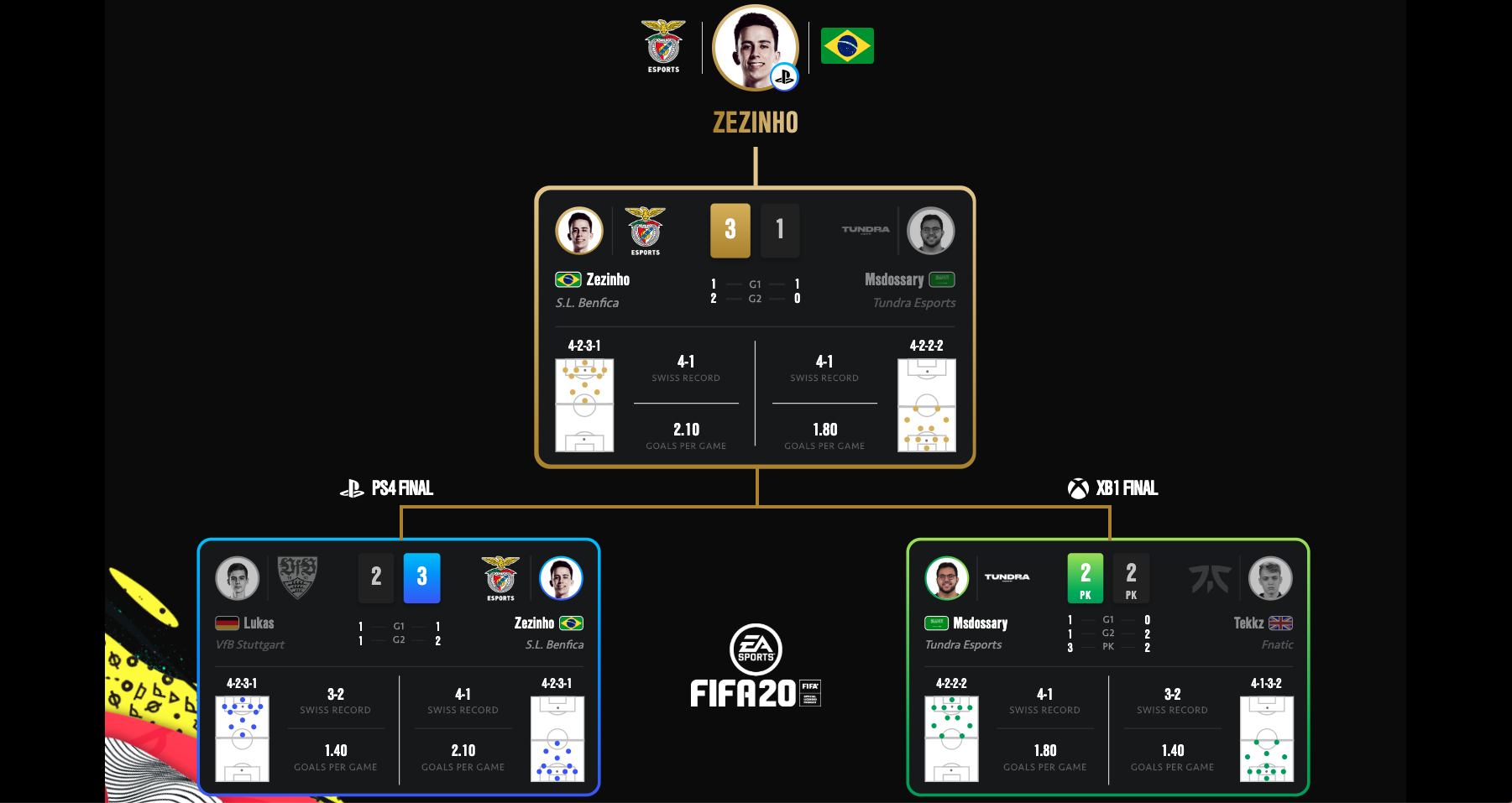 GAND FINAL FUT CHAMPIONS CUP 4