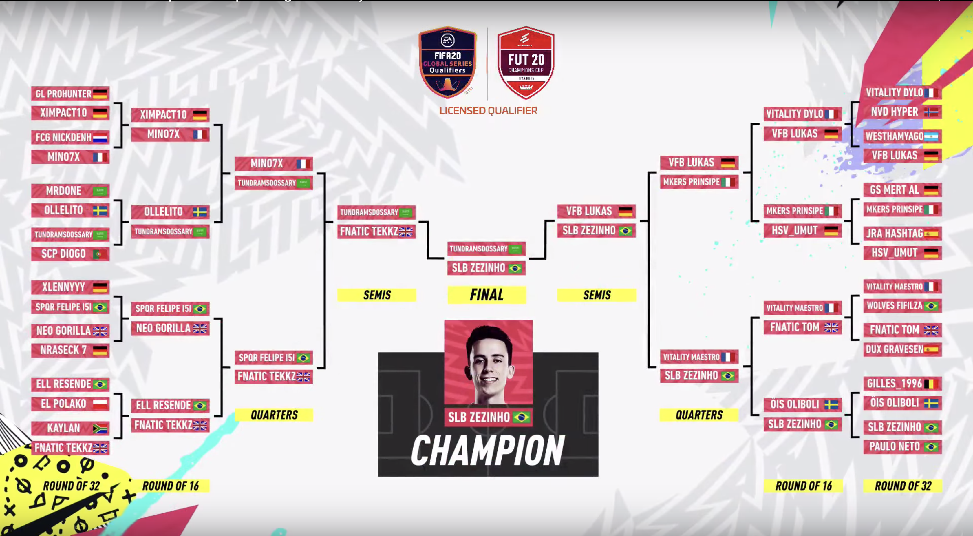 FUT Champions Cup Stage IV Bracket