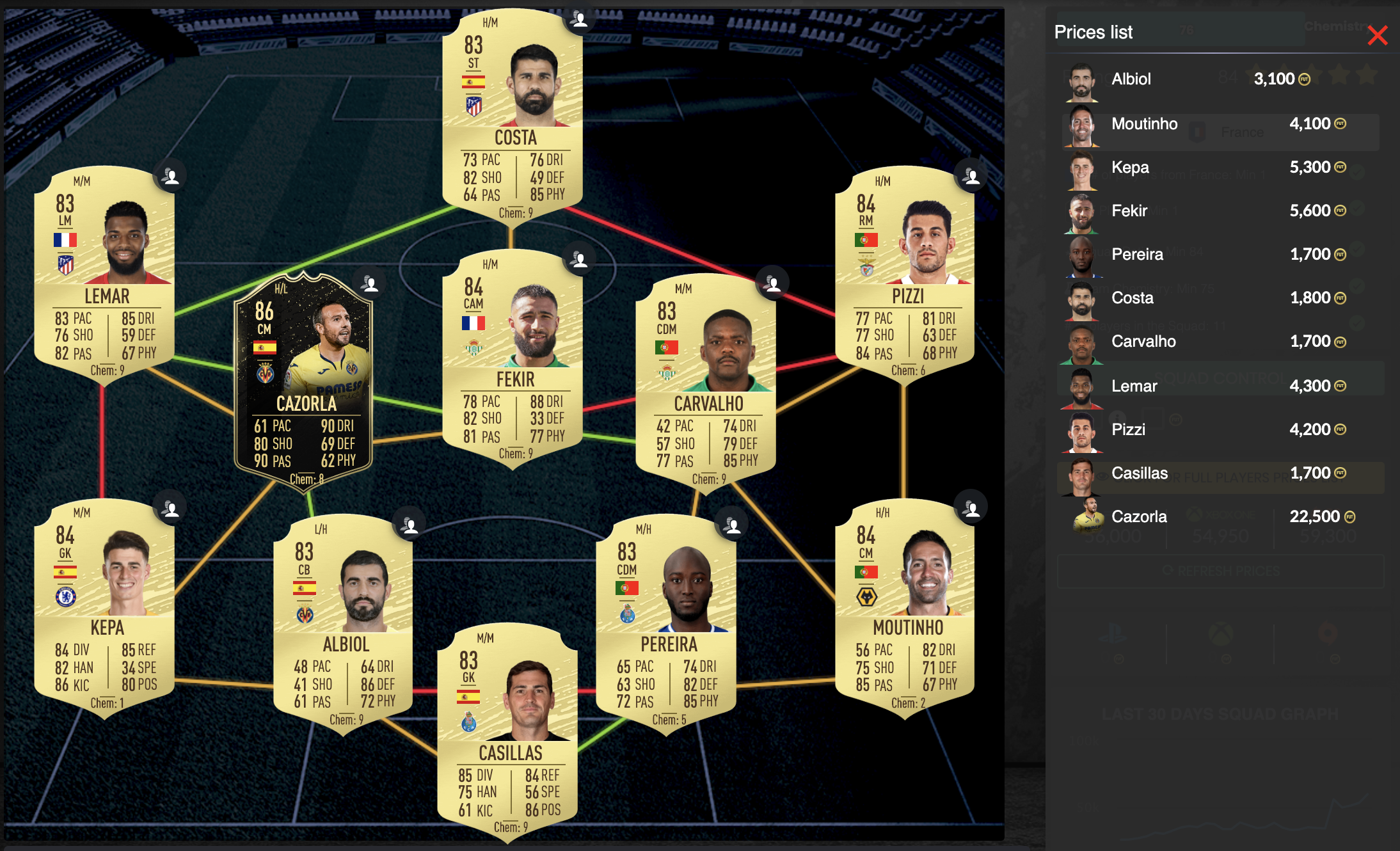 UPAMECANO MOMENTS FRANCIA