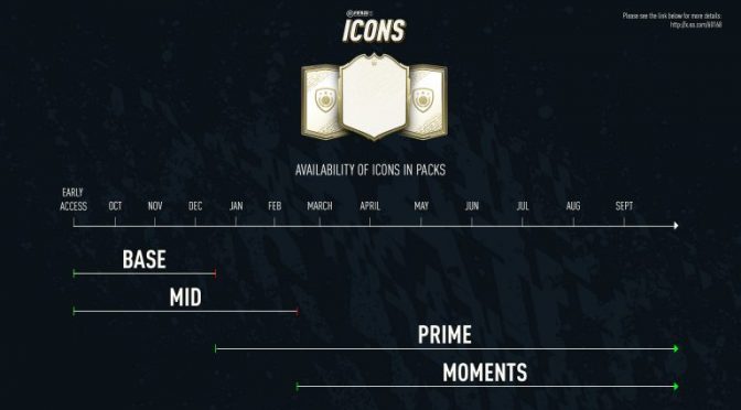 ICONS TIMELINE