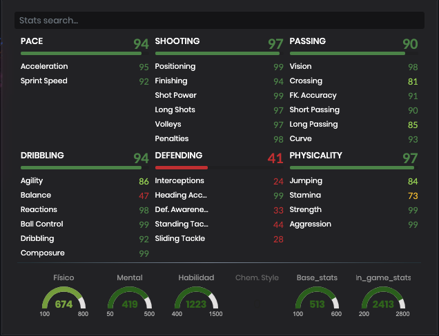 FIFA20 Ibrahimovic atributos