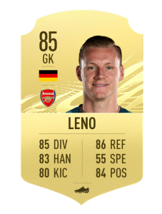 FIFA21 Leno