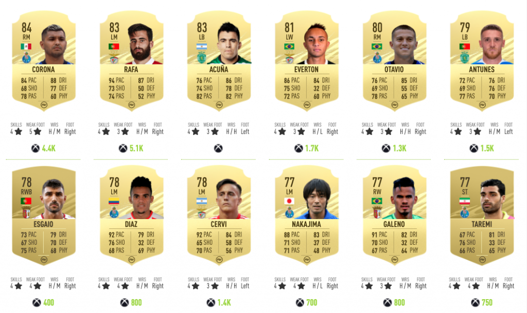 FIFA21 Jota OTW Objetivos 02