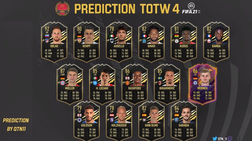 FIFA21 TOTW4 Prediccion 5