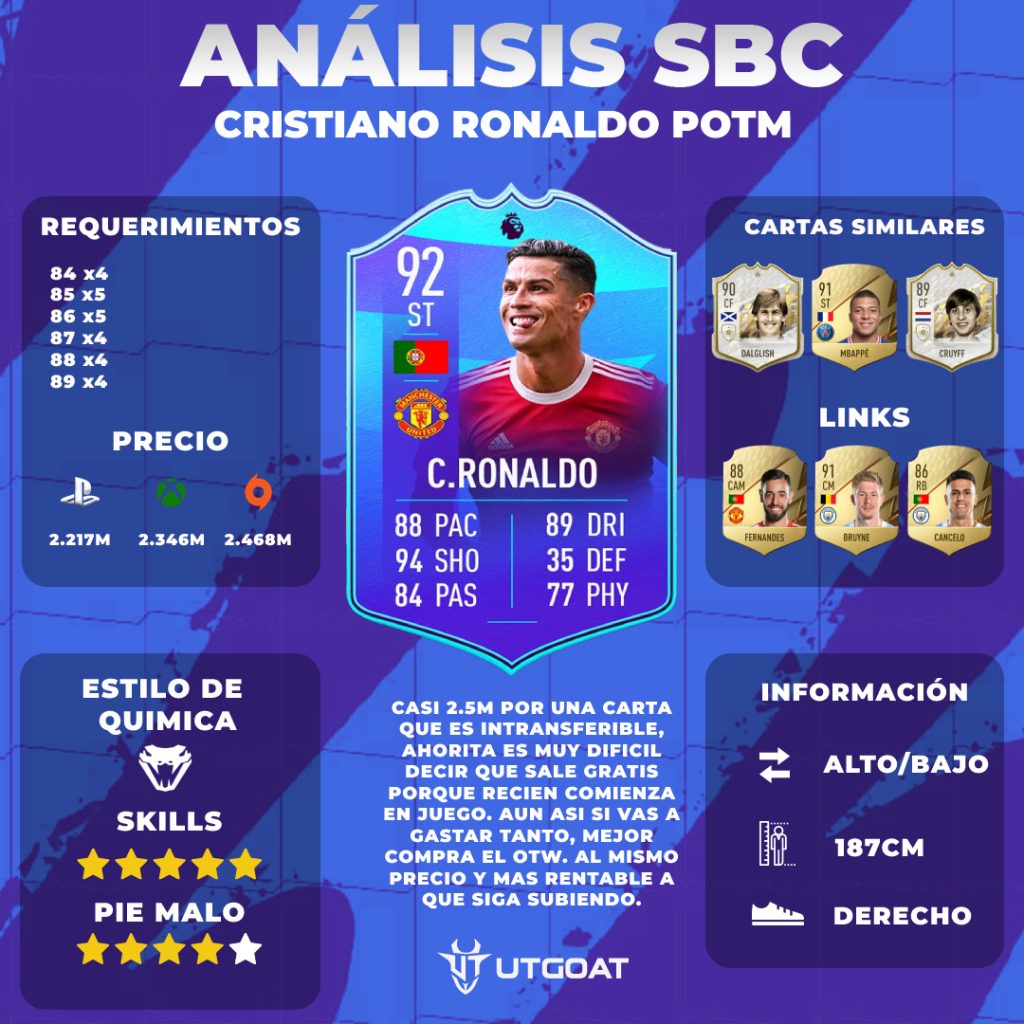 FIFA22 CRISTIANO POTM Review
