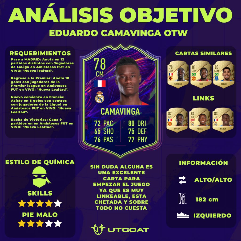 FIFA22 Camavinga OTW