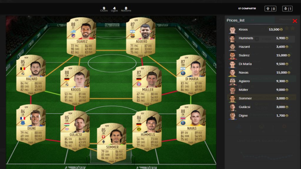 FIFA22 Benzema Francia SBC