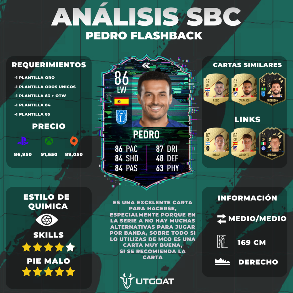 FIFA22 Pedro FLASHBACK