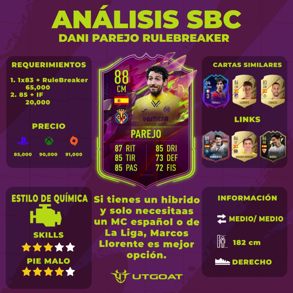 FIFA22 PAREJO REVIEW