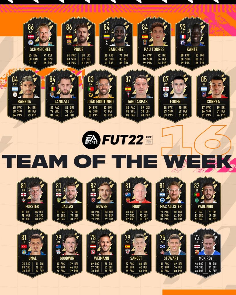 FIFA22 TOTW16