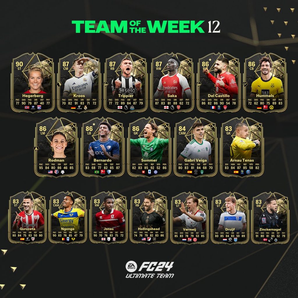 EAFC24 TOTW12