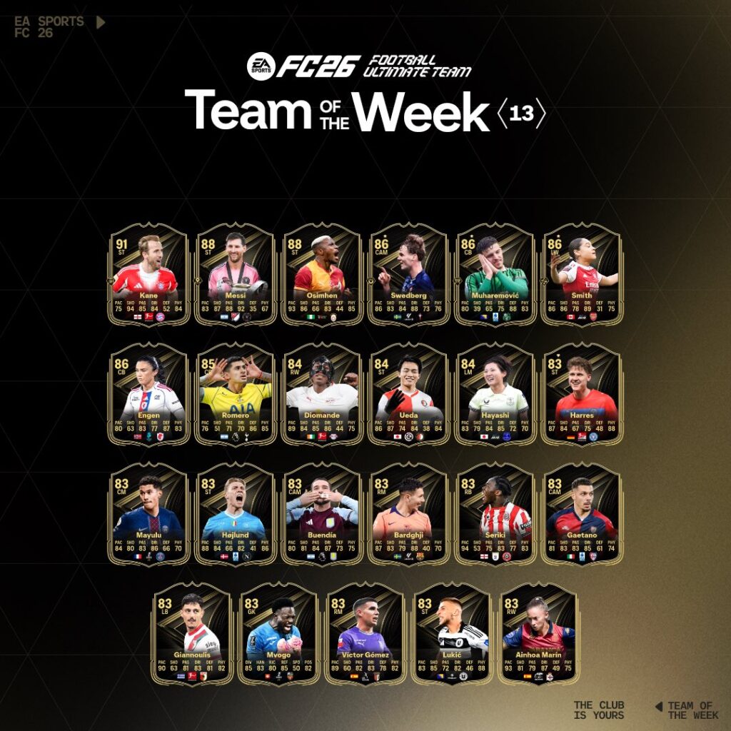 Equipo de la Semana 13 (#TOTW13)